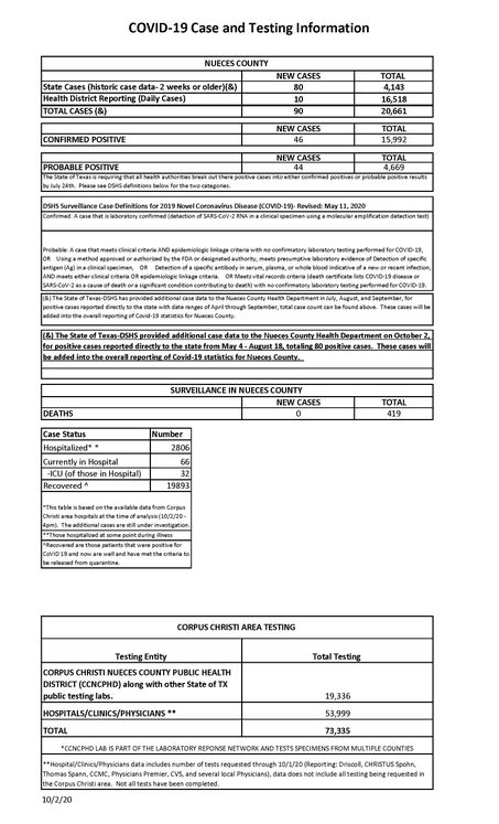 Copy of 10.2.20 COVID-19 4PM UPDATEpg_Page_1