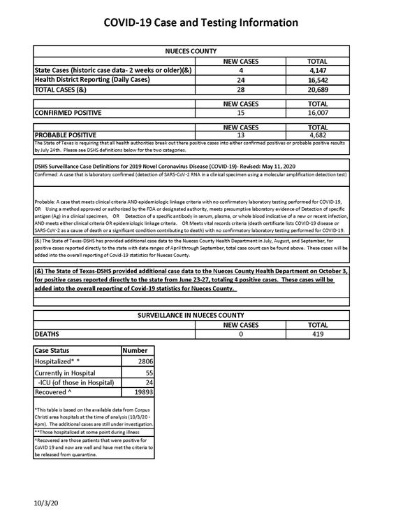 10.3.20 COVID-19 4PM UPDATE_Page_1