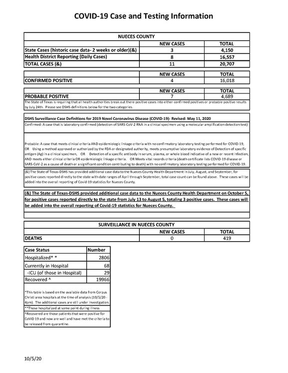 10.5.20 COVID-19 4PM UPDATE_Page_1