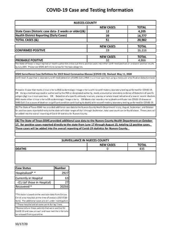 10.17.20 COVID-19  4PM UPDATE_Page_1