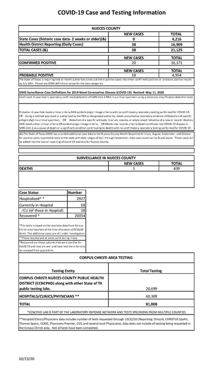 10.23.20 COVID-19 4PM UPDATE_Page_1