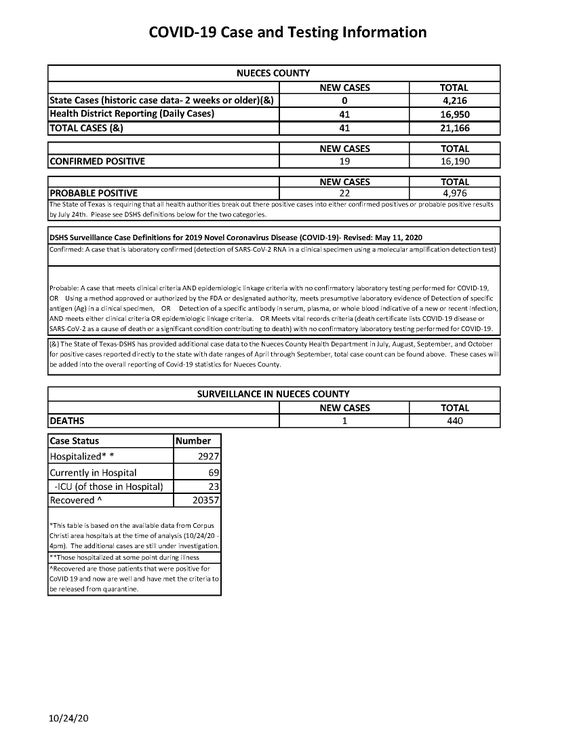 10.24.20 COVID-19 4PM UPDATE_Page_11