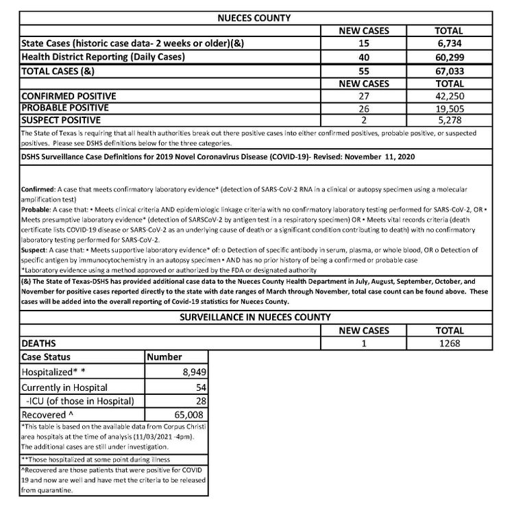 GFX 11.3.2021 COVID-19 4PM Update_0__CHRONLEY_MA_Page_1