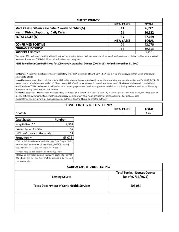 11.4.2021 COVID-19 4PM Update_Page_1