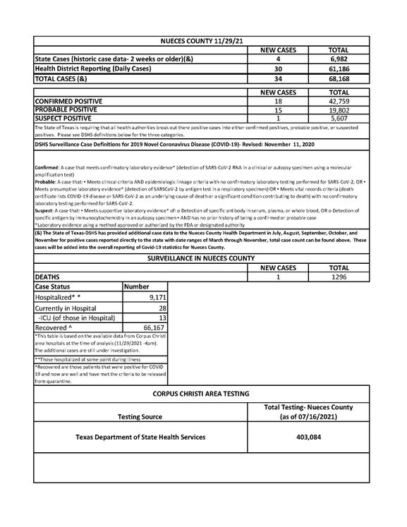 GFX 11.29.21 COVID-19 4PM Update_0__CHRONLEY_MA - Copy_Page_1