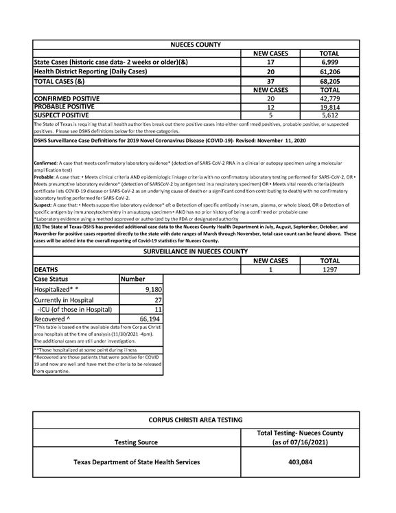 GFX 11.30.21 COVID-19 4PM Update_0__CHRONLEY_MA - Copy_Page_1