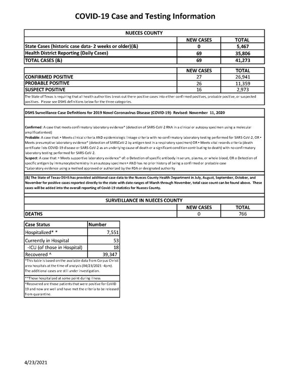 04.23.2021 COVID-19 4PM Update