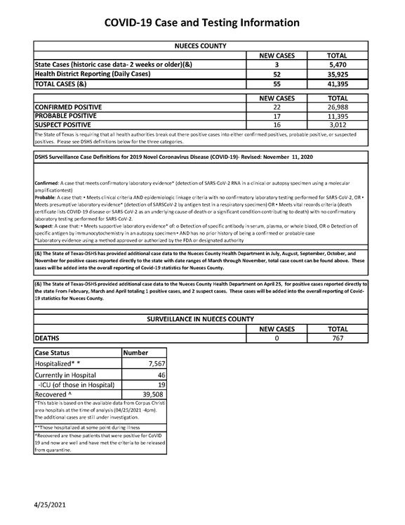 04.25.2021 COVID-19 4PM Update