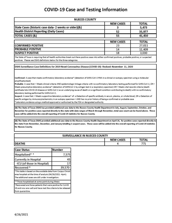 04.26.2021 COVID-19 4PM Update