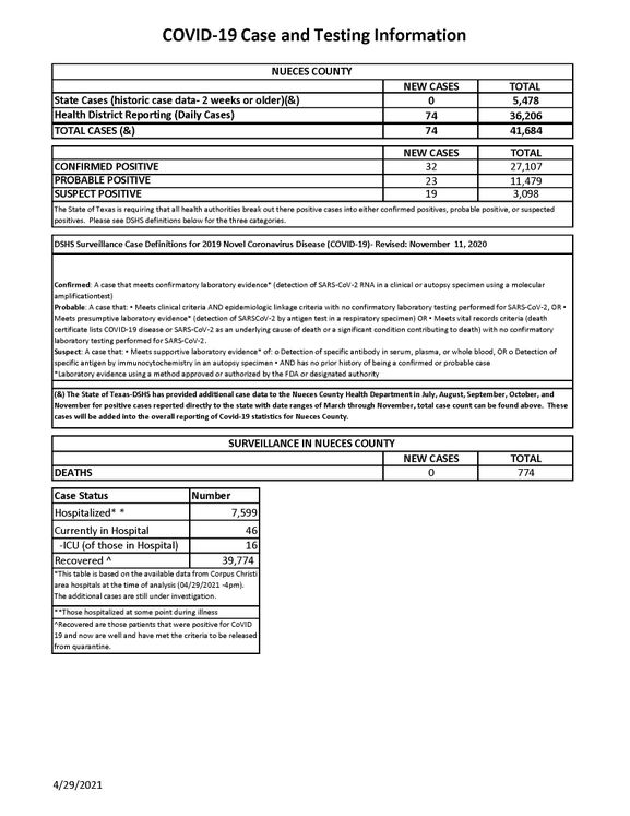 04.29.2021 COVID-19 4PM Update
