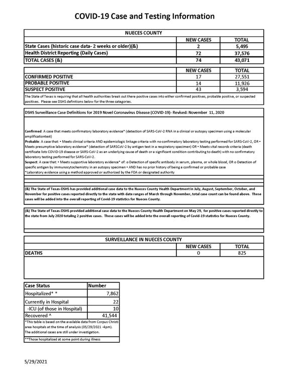 05.29.2021 COVID-19 4PM Update_Page_1