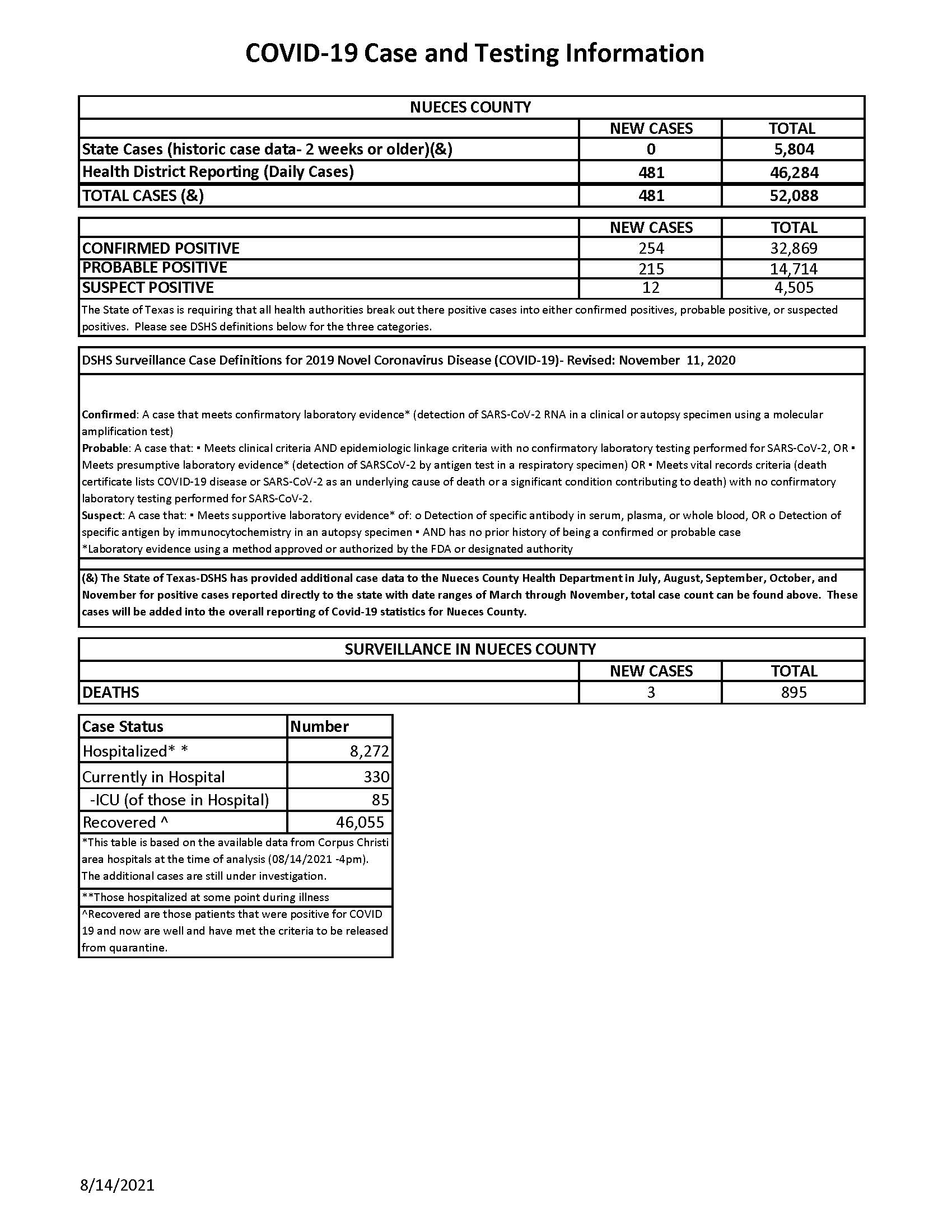 08.14.2021 COVID-19 4PM Update 