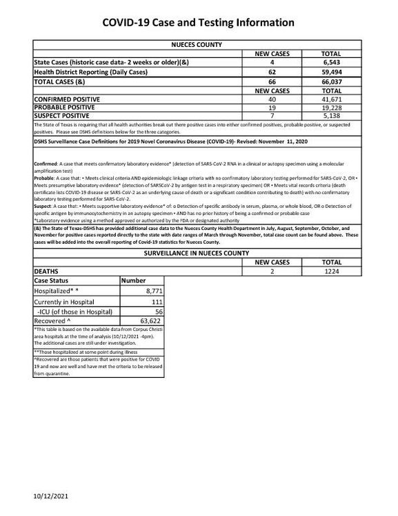 Copy of Copy of 10.12.2021 COVID-19 4PM Update_0__CHRONLEY_MA