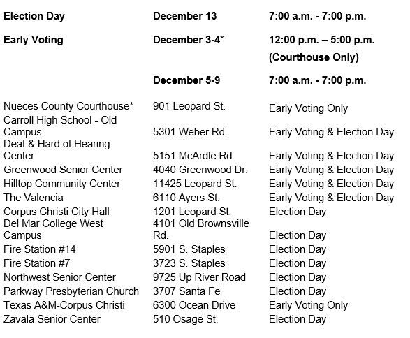 Election gpx