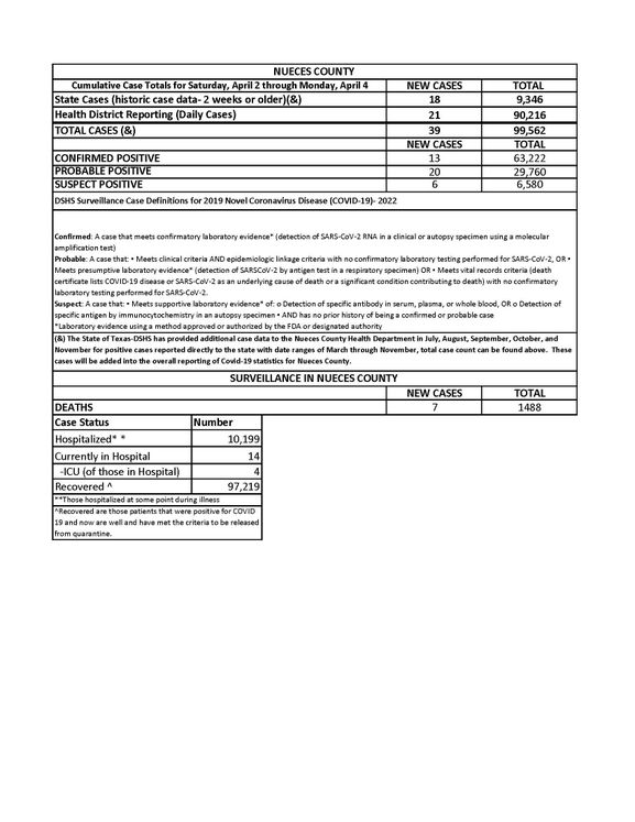 GFX 4.4.22 COVID-19 4PM Update_0__CHRONLEY_MA - Copy 002 002_Page_1