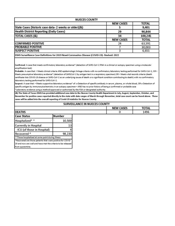5.19.22 COVID-19 4PM Update_0__CHRONLEY_MA_Page_1