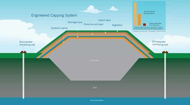 Engineered capping system Engineered capping system