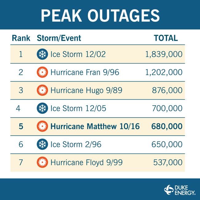PeakOutages PeakOutages
