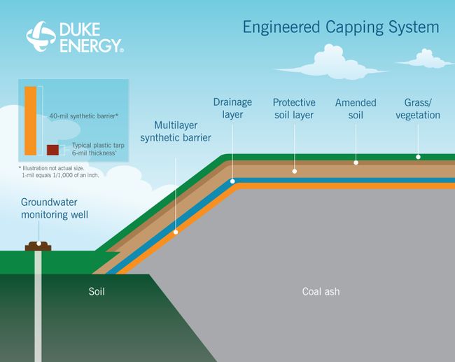 Engineered Capping System Engineered Capping System