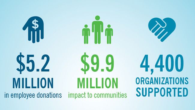 The Power of Giving at Duke Energy