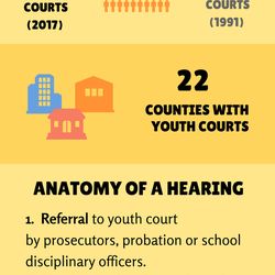 teen-court-sessions-are-held