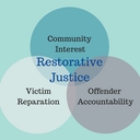 Restorative Justice: Healing California’s Youth Restorative Justice: Healing California’s Youth