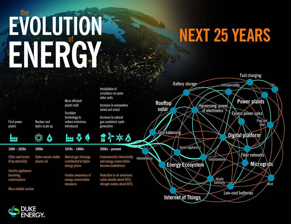 Q&A with the Electric Power Research Institute's Ron Schoff about