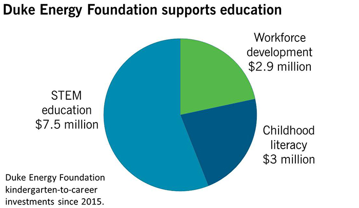 20160831FoundationEducationSupportText3