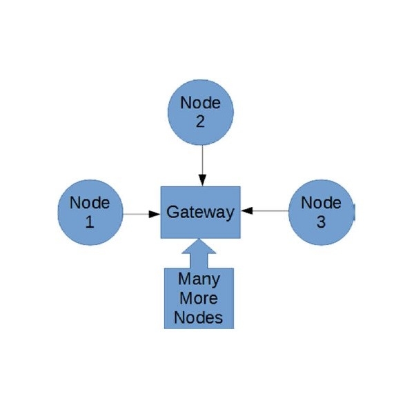 NewMediaWire Gopher Protocol MESH System Successfully Passes Hardware