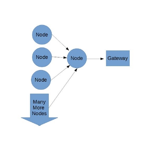 NewMediaWire | Gopher Protocol MESH System Successfully Passes Hardware ...