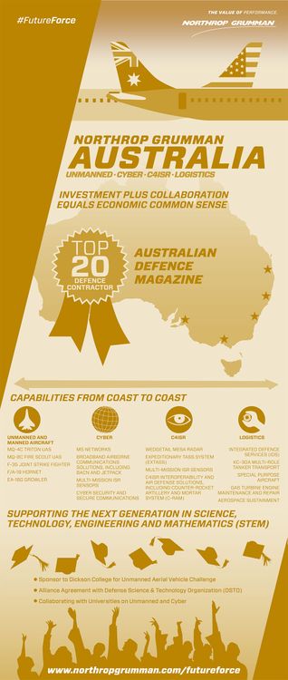 Northrop Grumman Australia