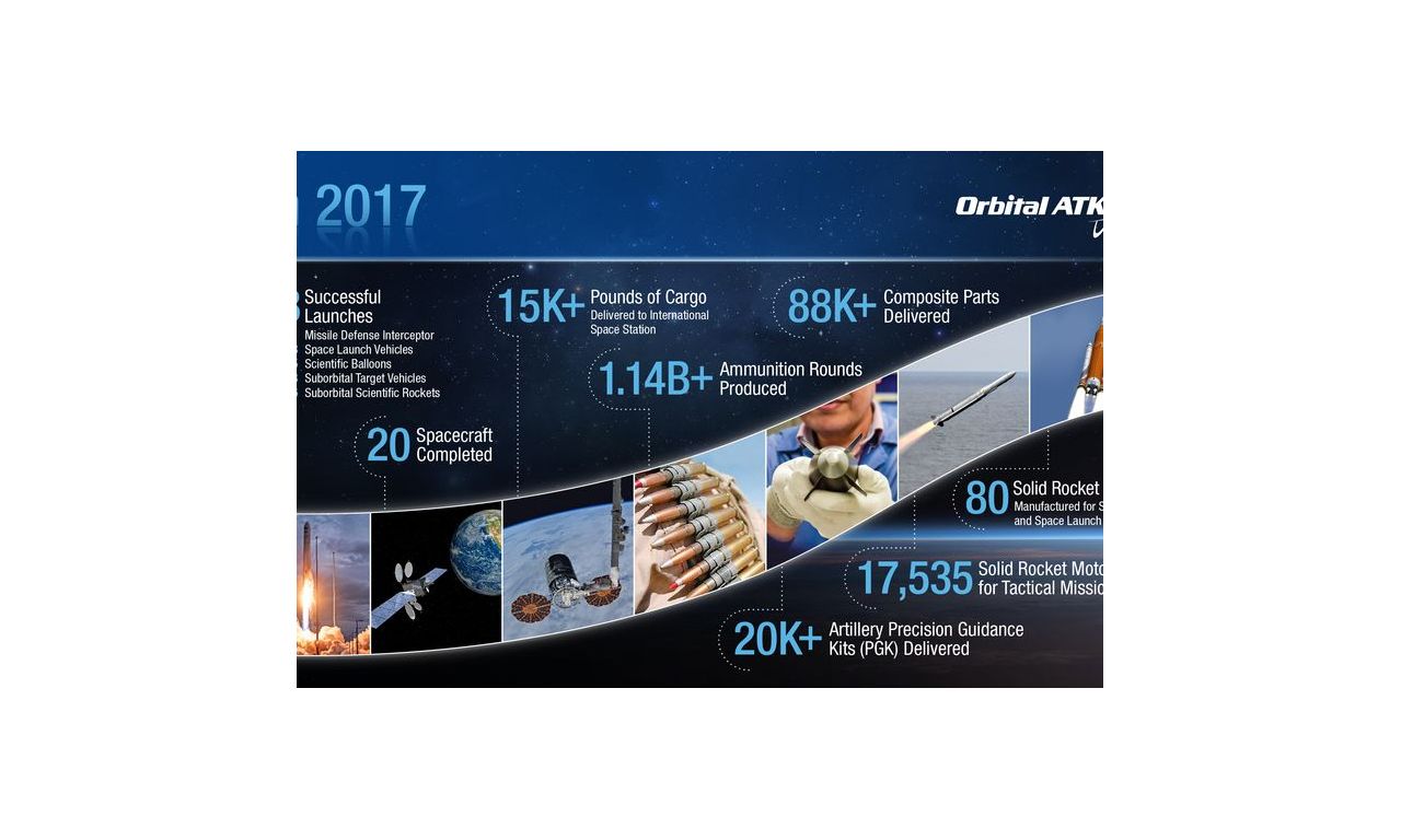 Orbital ATK: A Year in Review | Northrop Grumman