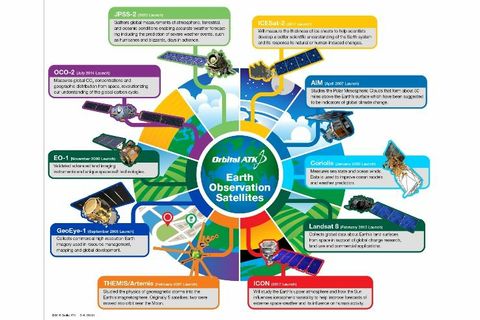 Every Day is Earth Day at Orbital ATK