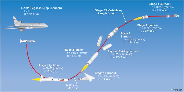 PegasusLaunch