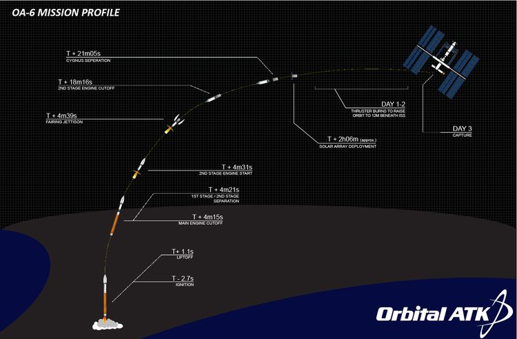 oa-6_launch_update