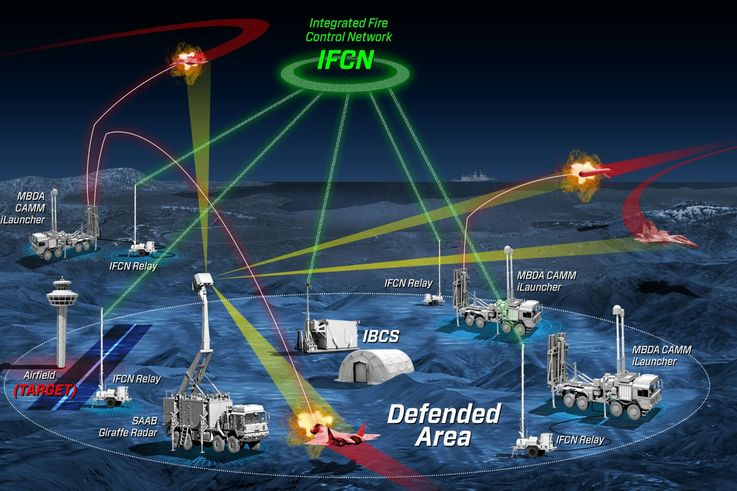 Northrop Grumman, MBDA and Saab Demonstrate the Integration of Disparate Missile and Radar Systems into Integrated Air and Missile Defense Battle Manager