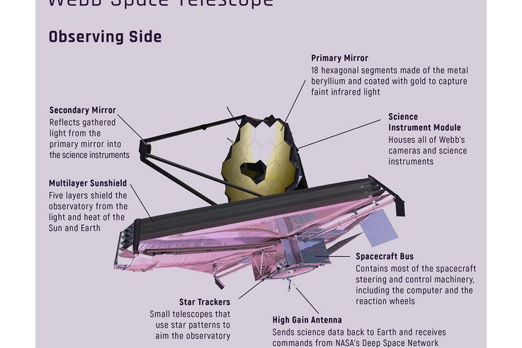 NASA’s James Webb Space Telescope Secondary Mirror Deploys for the First Time Using the Spacecraft Flight Electronics_1