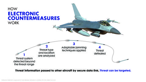 How Northrop Grumman Is Giving Aircrews an Edge in Electronic Warfare_1