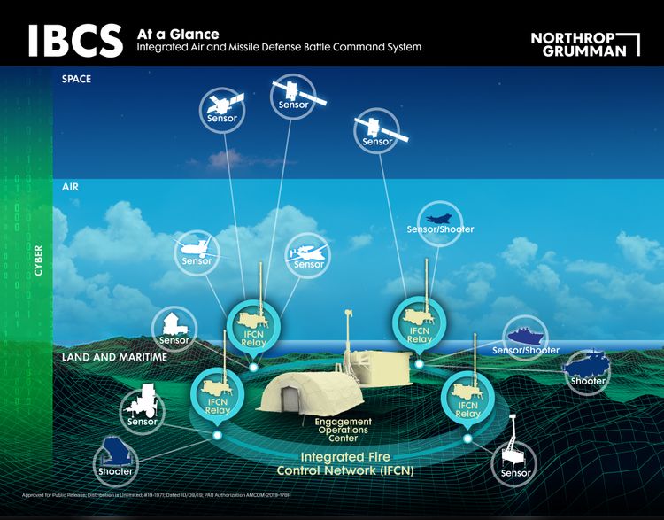 File Northrop Grumman