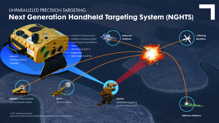 The U.S. Marine Corps has selected Northrop Grumman to provide the Next Generation Handheld Targeting System (NGHTS), a laser-based device that will give Marines an enhanced capability to identify and designate targets from extended ranges. Northrop Grumman to Equip US Marine Corps with Next Generation Handheld Targeting Device