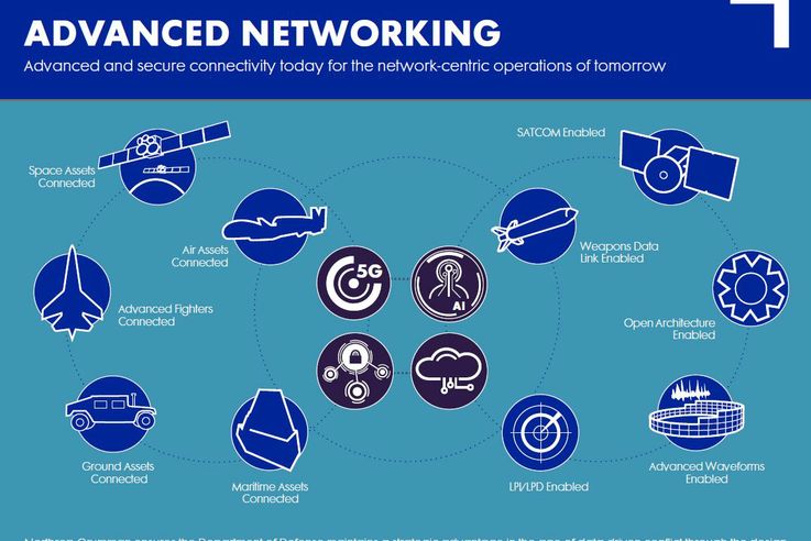 Northrop Grumman, AT&T and Fujitsu Demonstrate New 5G-powered Open Architecture Capabilities to Support Joint Force