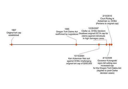 OHSU statement on Court of Appeals decision