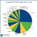 Incoming 2010 OHSU residents by specialty
