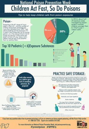 Infographic: Tips to keep children safe from poison exposures