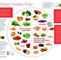 OHSU Heart-healthy plate