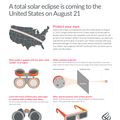 Solar Eclipse Safety