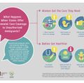 Prenatal Care Infographic