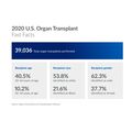 Organ Transplants in the U.S. (OHSU)
