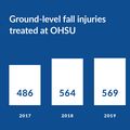 OHSU-Fall-Trauma-2022