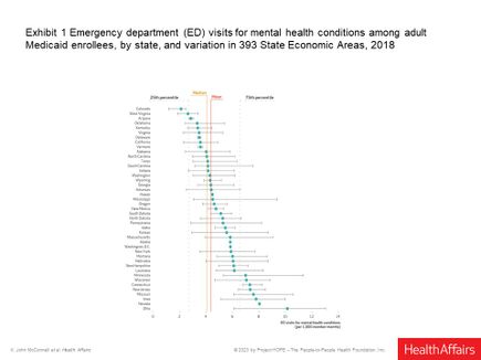 Mental Health and emergency departments graphic